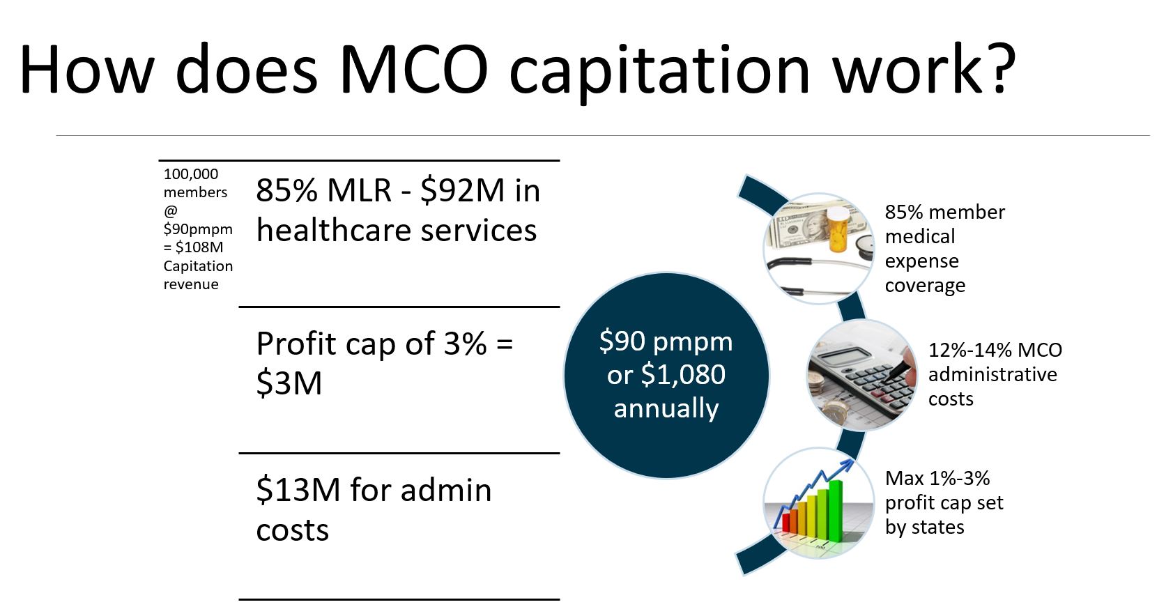 options-to-reduce-state-medicaid-costs-managed-care-medical-loss-ratio