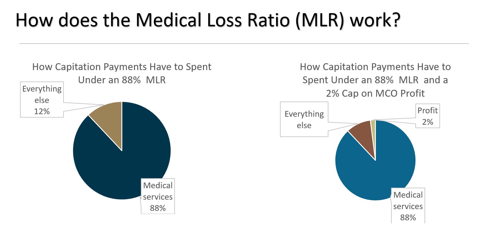 medicaid-concepts-medical-loss-ratio-mostly-medicaid